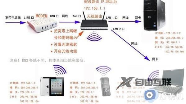 无线无法连接到internet怎么解决_电脑连接无线无法连接到internet是怎么回事