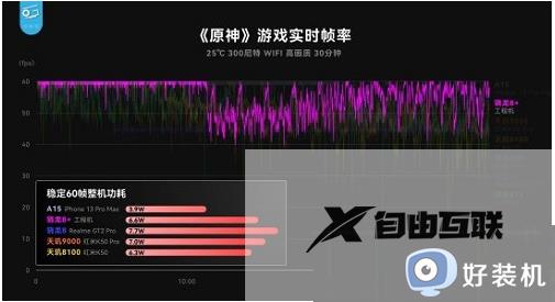 骁龙8和骁龙8gen1的区别_骁龙8和骁龙8gen1哪个好