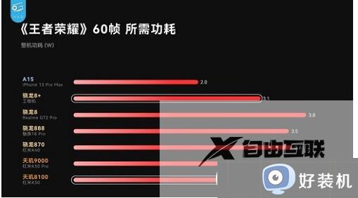 骁龙8和骁龙8gen1的区别_骁龙8和骁龙8gen1哪个好