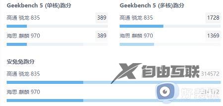 海思麒麟970对比骁龙几_麒麟970相当于骁龙什么处理器