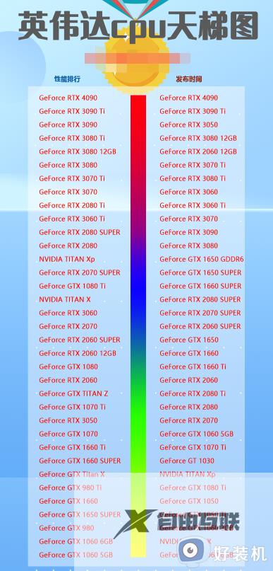 英伟达显卡排名天梯图完整版2023_英伟达最新显卡排行榜前十