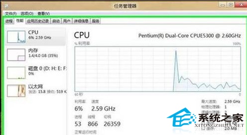  Win8任务管理器增强内容详细介绍