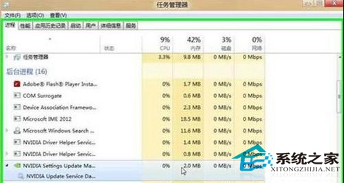  Win8任务管理器增强内容详细介绍
