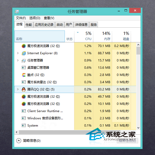  Win8.1通过ctrl键调控任务管理器的技巧