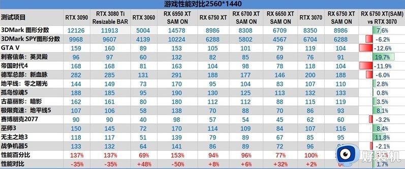 桌面级显卡性能天梯图2023年_史上最全桌面级显卡天梯图