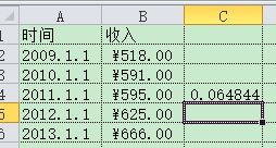 excel复合增长率计算公式方法_excel表格复合增长率怎么计算