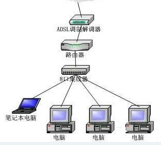 win7无法连接到internet怎么办(1)