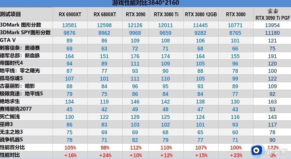 桌面级显卡性能天梯图2023年_史上最全桌面级显卡天梯图