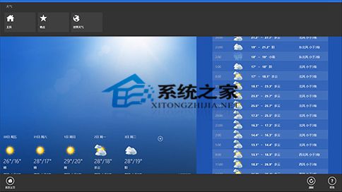  Win8.1系统下使用Metro应用的详细教程