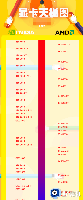 桌面端和移动端显卡天梯图2023_桌面级和移动级显卡天梯图高清