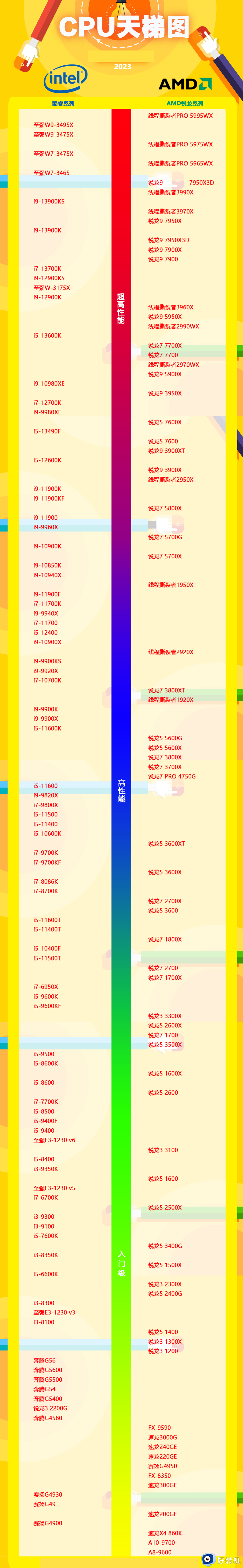 台式机cpu天梯图2019年6月最新版_台式机cpu天梯图2023年6月高清