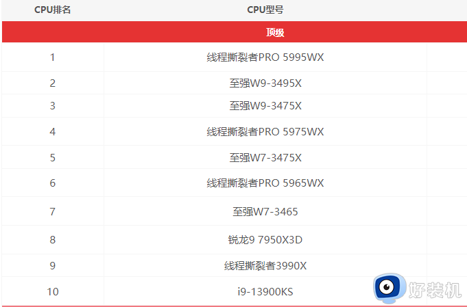 台式机cpu天梯图2019年6月最新版_台式机cpu天梯图2023年6月高清