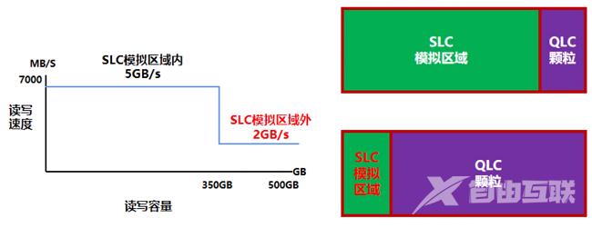 固态硬盘哪个牌子好