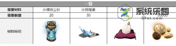 白夜极光卡莲觉醒材料介绍