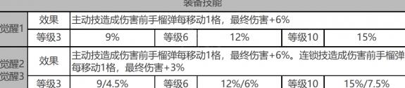 白夜极光蜂&银城技能介绍