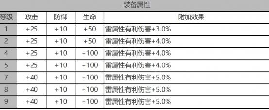 白夜极光蜂&银城技能介绍