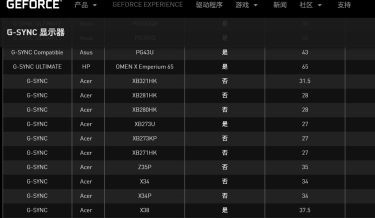 gtx1060显卡开启gsync的方法介绍