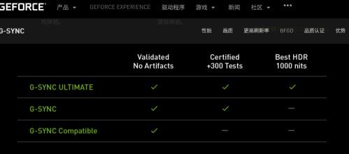 gtx1060显卡开启gsync的方法介绍