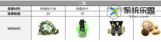 白夜极光希诺普觉醒材料推荐