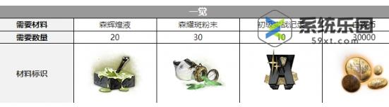 白夜极光希诺普觉醒材料推荐