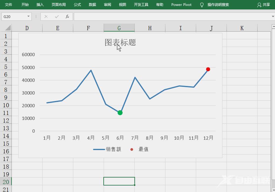 Excel图表学习之折线图中突显最大最小值