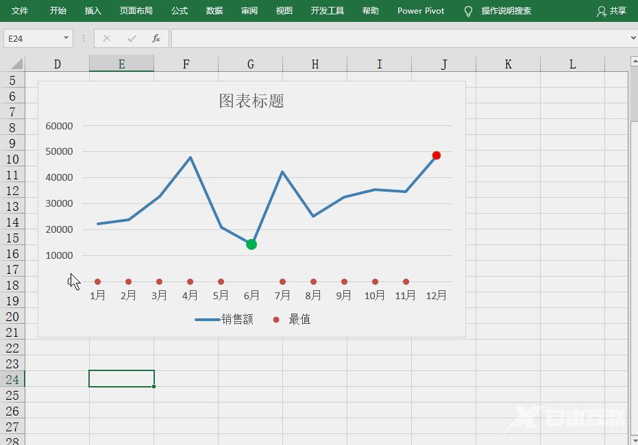 Excel图表学习之折线图中突显最大最小值