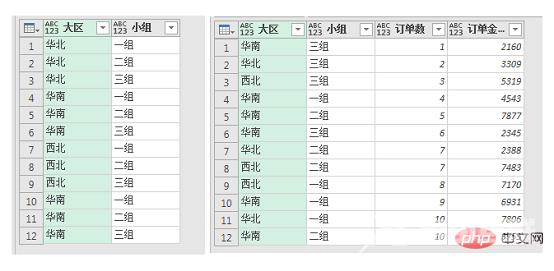 实用Excel技巧分享：合并查询一次性实现各种要求的多表查找和匹配