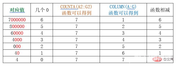 实用Excel技巧分享：连接字符串的神奇妙用！