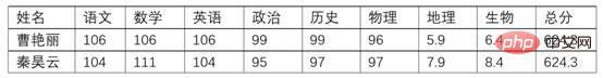 Word技巧分享：如何快速筛选数据