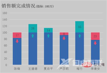 Excel图表学习之堆积柱形图对比（实际和目标对比案例）