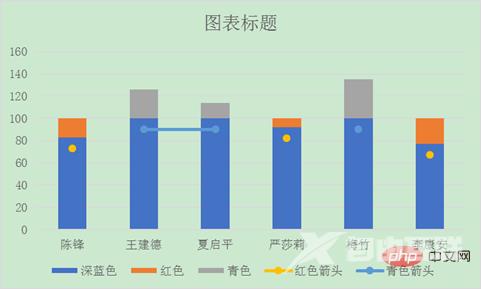 Excel图表学习之堆积柱形图对比（实际和目标对比案例）