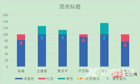 Excel图表学习之堆积柱形图对比（实际和目标对比案例）