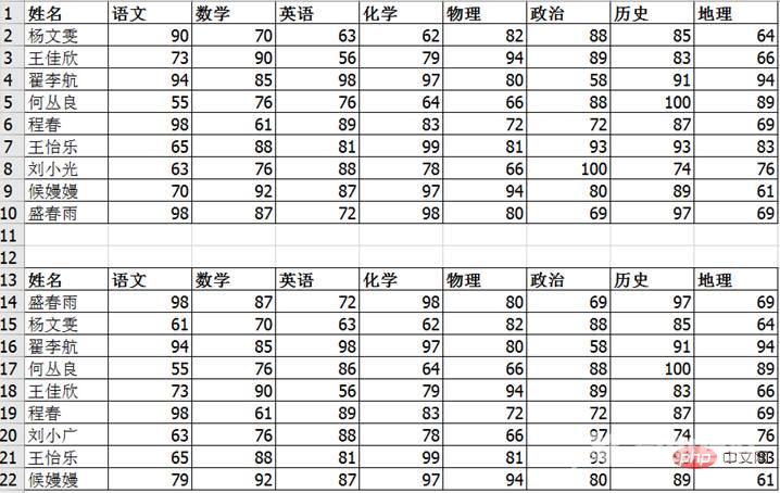 实用Excel技巧分享：几种不同情况的数据对比