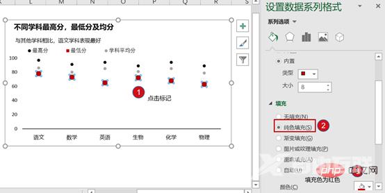 实用Excel技巧分享：5个小步骤带你做一张高逼格的折线图