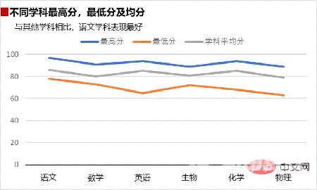 实用Excel技巧分享：5个小步骤带你做一张高逼格的折线图