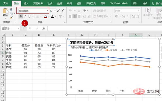 实用Excel技巧分享：5个小步骤带你做一张高逼格的折线图