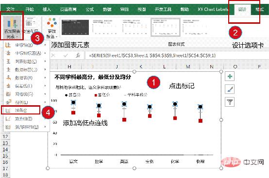 实用Excel技巧分享：5个小步骤带你做一张高逼格的折线图