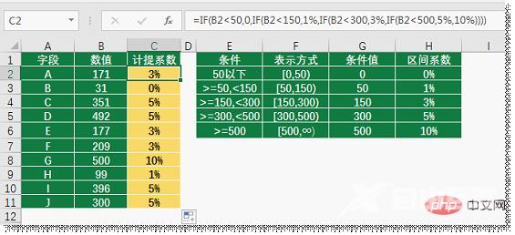 实用Excel技巧分享：聊聊区间查询的三大套路！