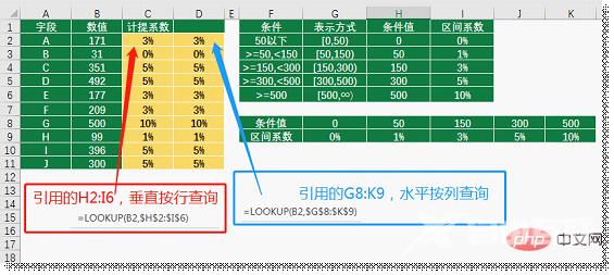 实用Excel技巧分享：聊聊区间查询的三大套路！