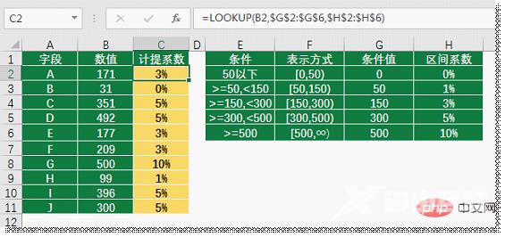 实用Excel技巧分享：聊聊区间查询的三大套路！