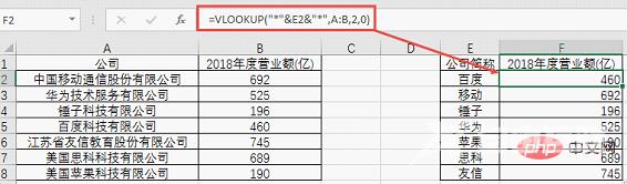 【整理分享】用VLOOKUP和LOOKUP函数进行模糊查找的4种方法