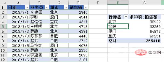 Excel数据透视表学习之动态刷新数据的三种方法