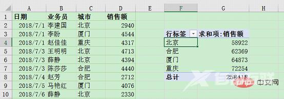 Excel数据透视表学习之动态刷新数据的三种方法