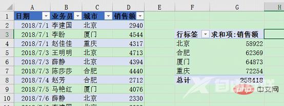 Excel数据透视表学习之动态刷新数据的三种方法