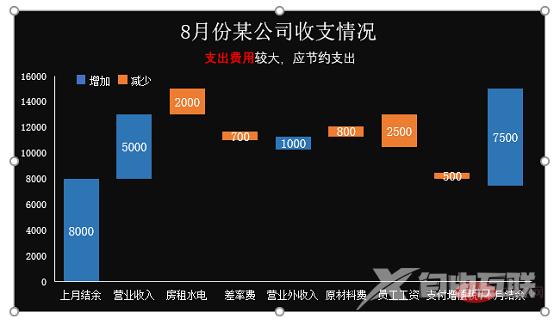 Excel案例分享：制作带正负数的图表（正负数自动辨识）