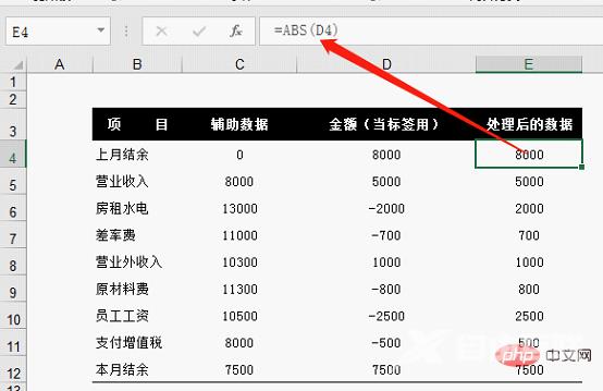 Excel案例分享：制作带正负数的图表（正负数自动辨识）