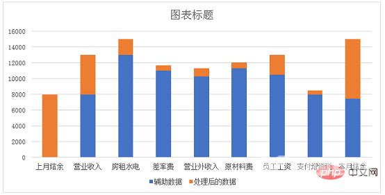 Excel案例分享：制作带正负数的图表（正负数自动辨识）