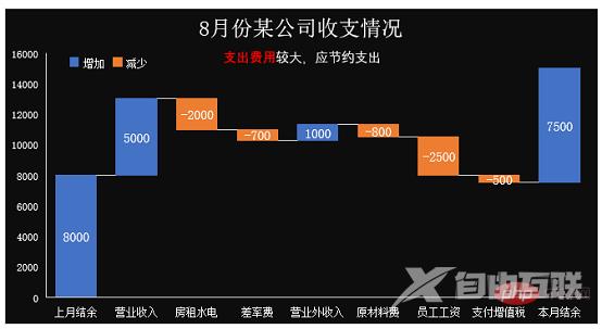 Excel案例分享：制作带正负数的图表（正负数自动辨识）