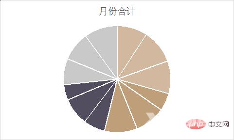 实用Excel技巧分享：双层饼图的使用