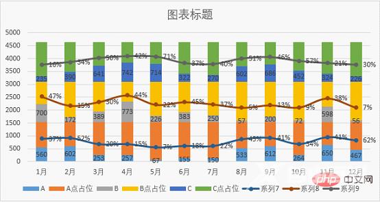 实用Excel技巧分享：一张图表搞定数据对比、走势和比例贡献